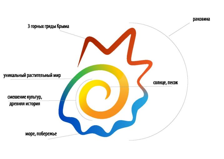 Туристический логотип Крыма, сделанный iBrand Design and Consulting