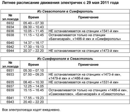 Расписание электричек Севастополь - Симферополь