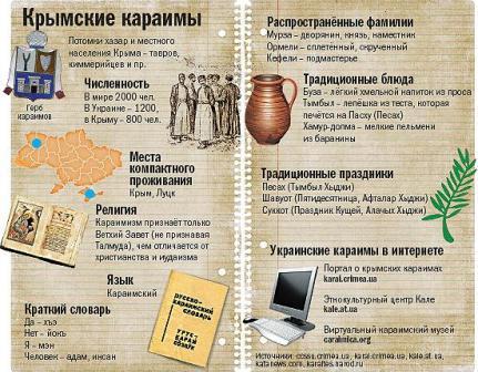 Крымские караимы (инфографик)