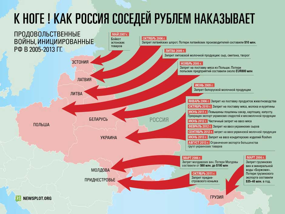 карта-россия-украина-торговые-войны